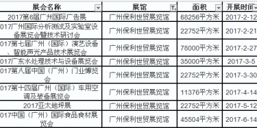 展覽特裝設(shè)計(jì)公司貼心羅列廣州保利展館2017年展會排期