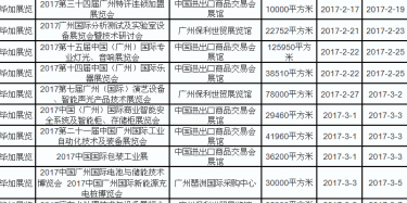 展臺設(shè)計(jì)搭建商給你羅列2017年廣州展會排期表