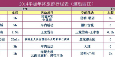 云南，我們來了——畢加2014秋季旅行行程安排