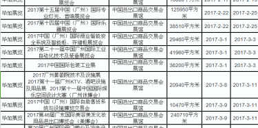 展會特裝設(shè)計(jì)單位給您羅列 琶洲展館2017年展會排期