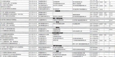 2014年8月至12月全國(guó)最全展覽會(huì)時(shí)間排期表